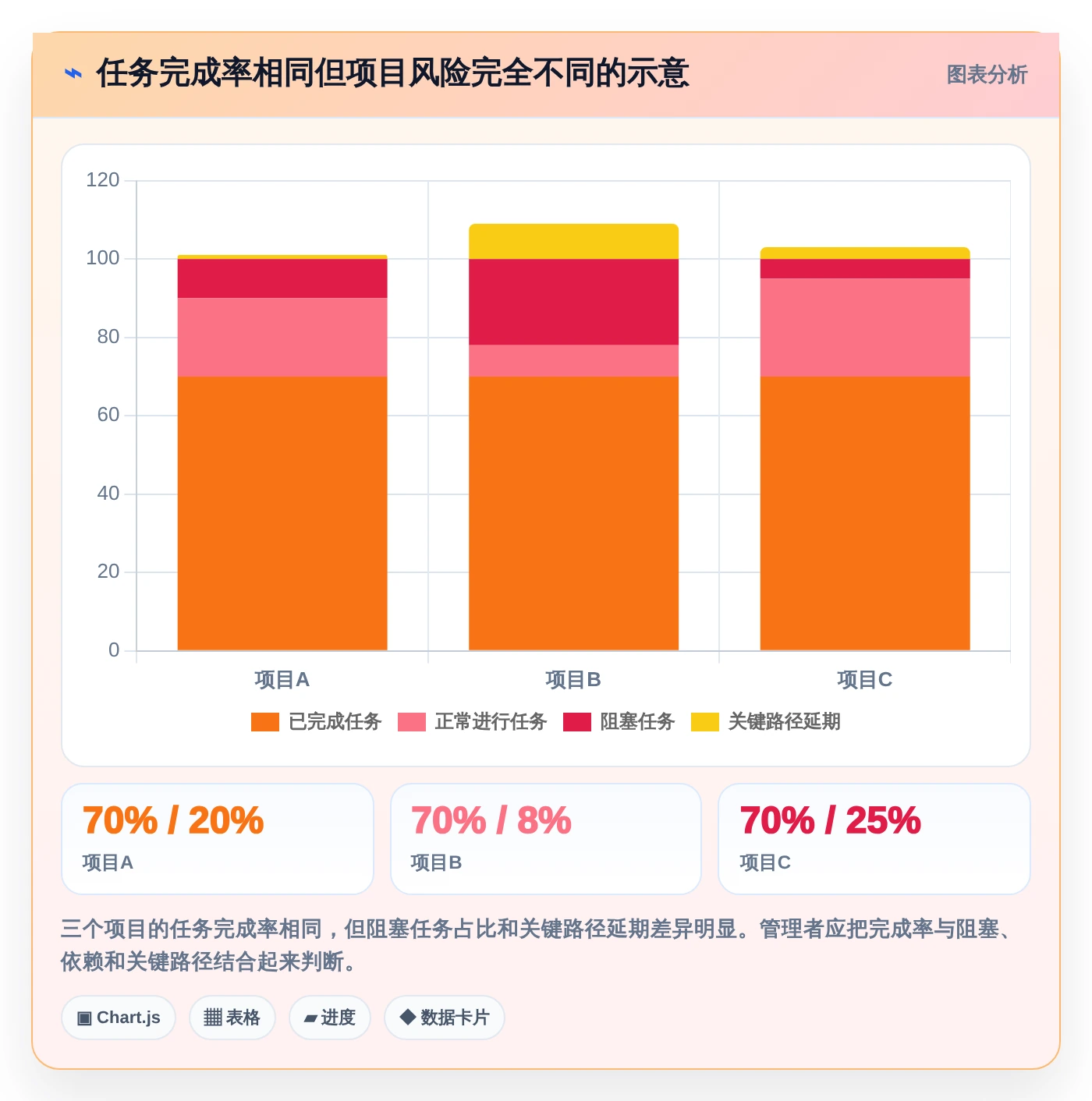 项目管理大师必备:2026年最受欢迎的5大好用的进度计划软件