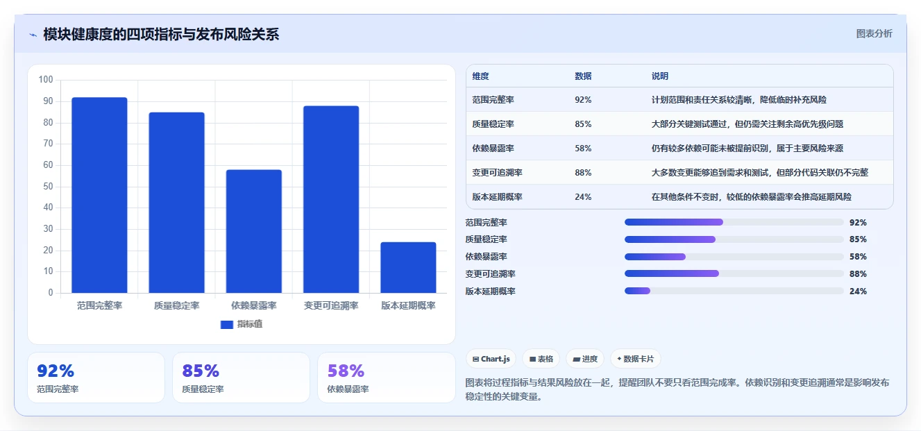 提升研发效率:2026年不可错过的5个module管理工具