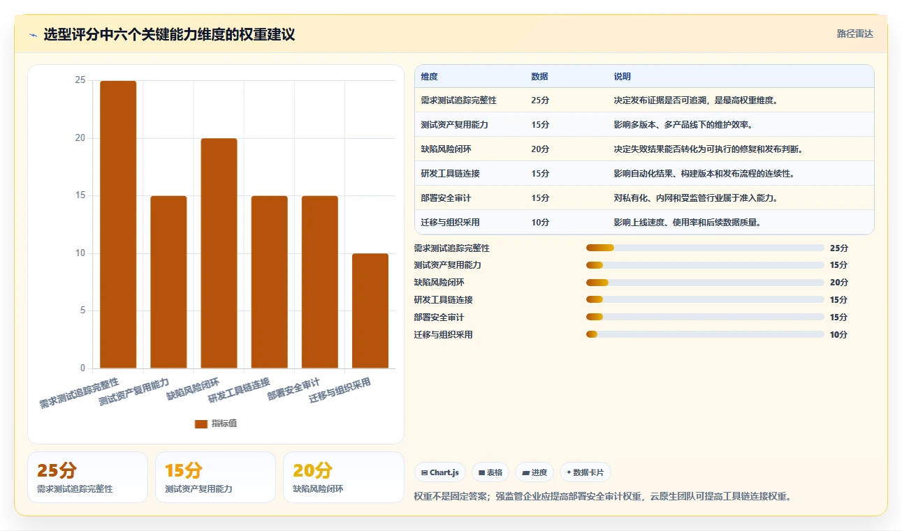 研发团队必备：2026年阿里测试管理平台选型指南TOP5