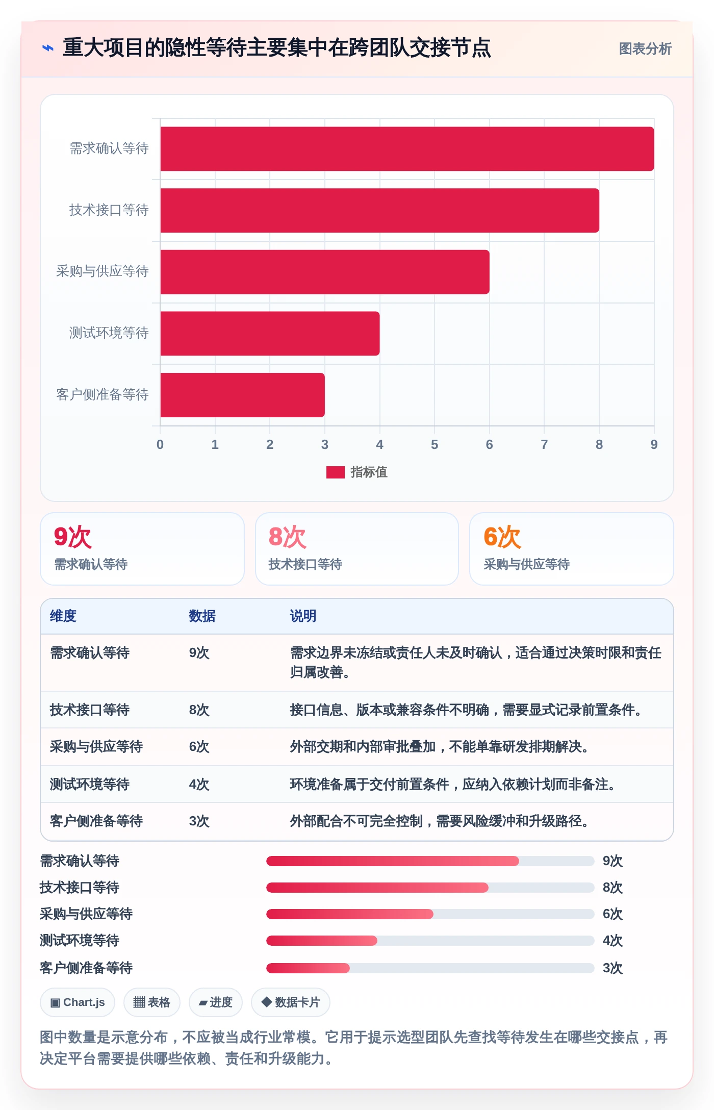 从0到1:2026年新手必看的重大项目管理平台选型指南