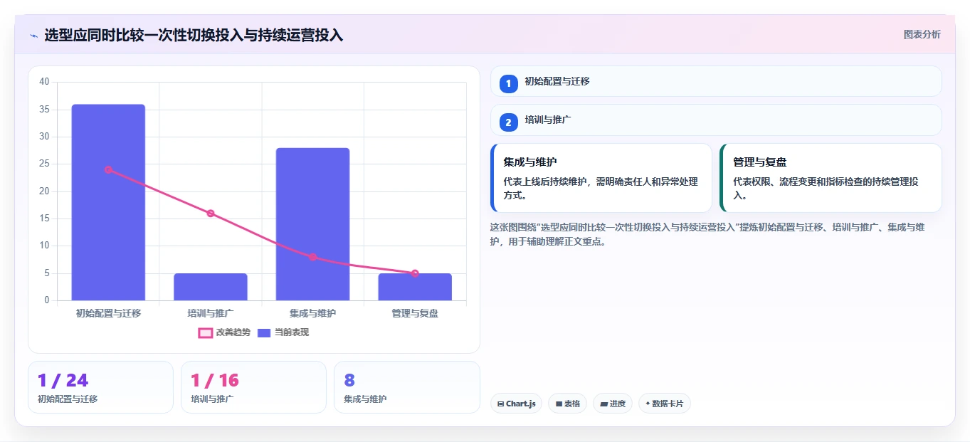 提升团队效率:2026年5大好用的研发管理平台选型指南
