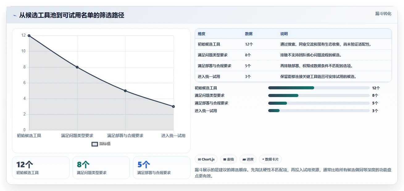 2026年必备：5大研发技术问题线上管理平台工具对比与选型指南