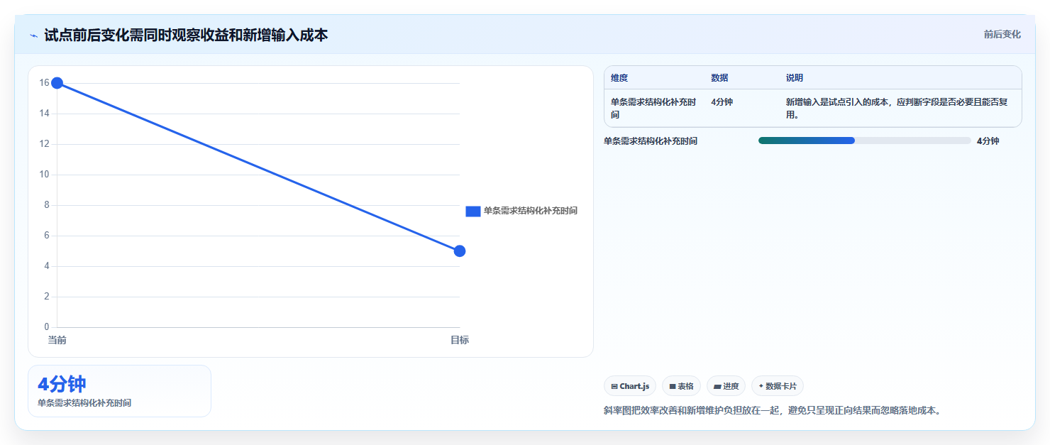 选对工具事半功倍:2026年产品经理需求与项目管理工具选型指南