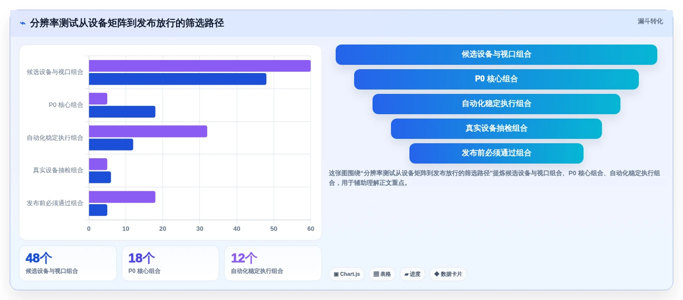 2026年分辨率测试用例工具推荐:7款助力研发团队效率飙升的利器