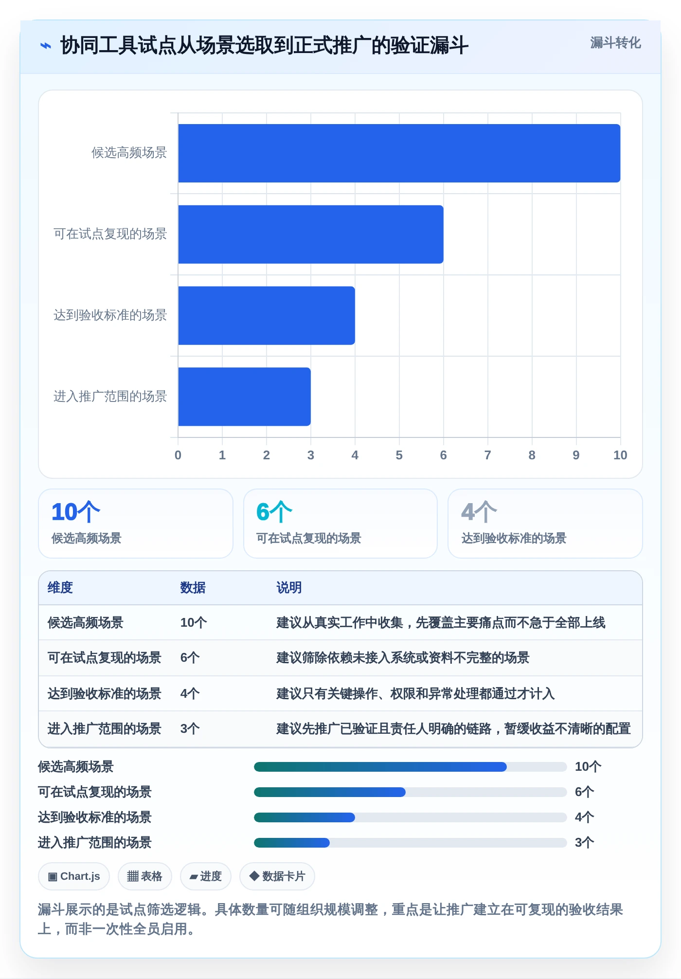 2026年协同工具推荐大盘点:6款提升团队效率的必备神器