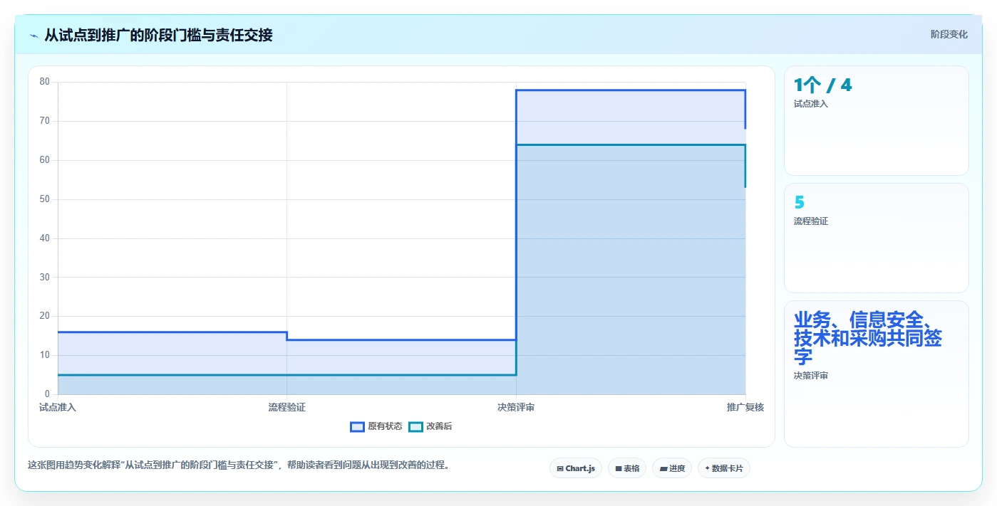 2026年项目管理云工具大盘点:6款提升效率的顶级选择