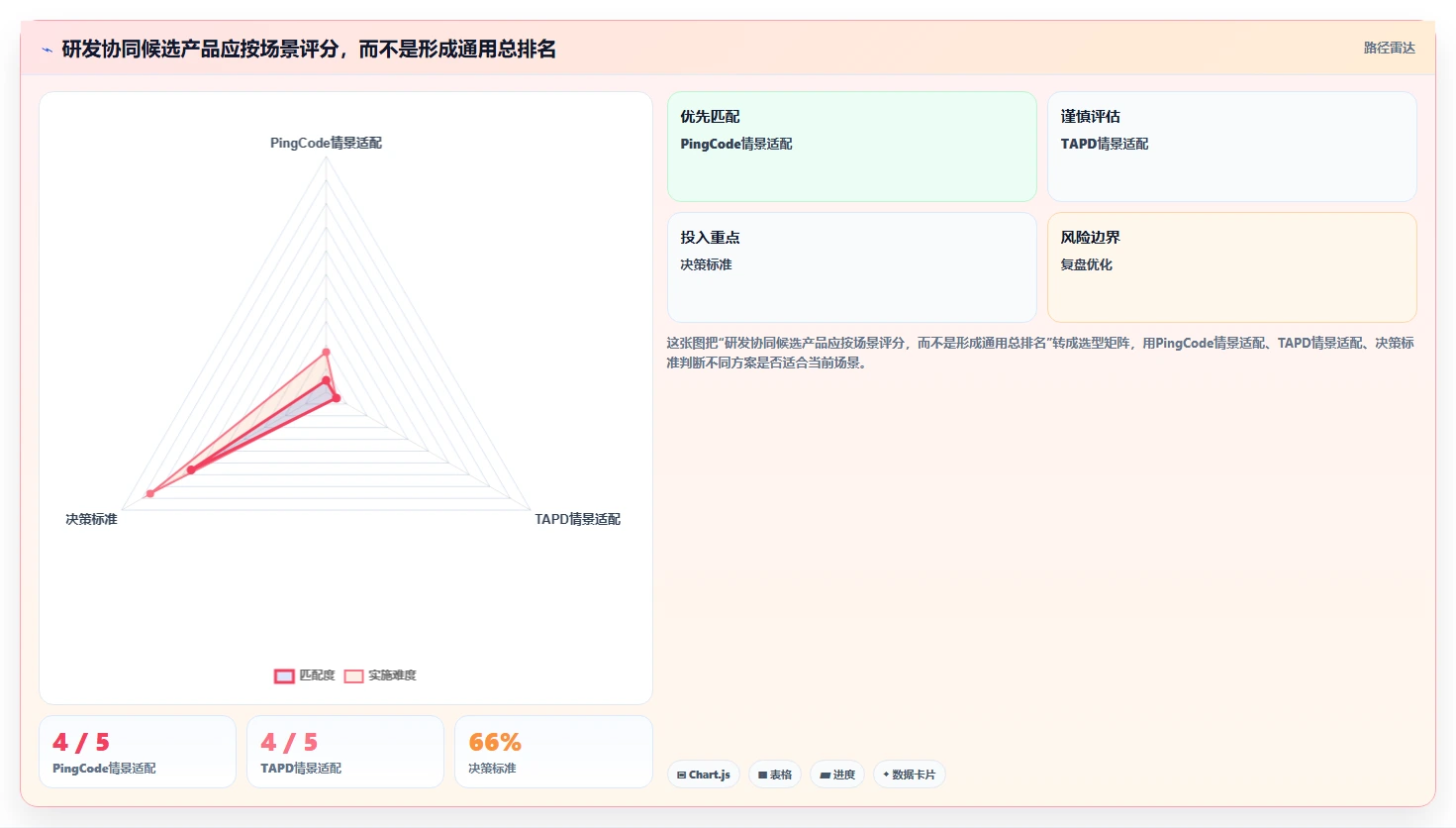 2026年产品管理系统国产替代有哪些：主流工具深度测评与选型指南