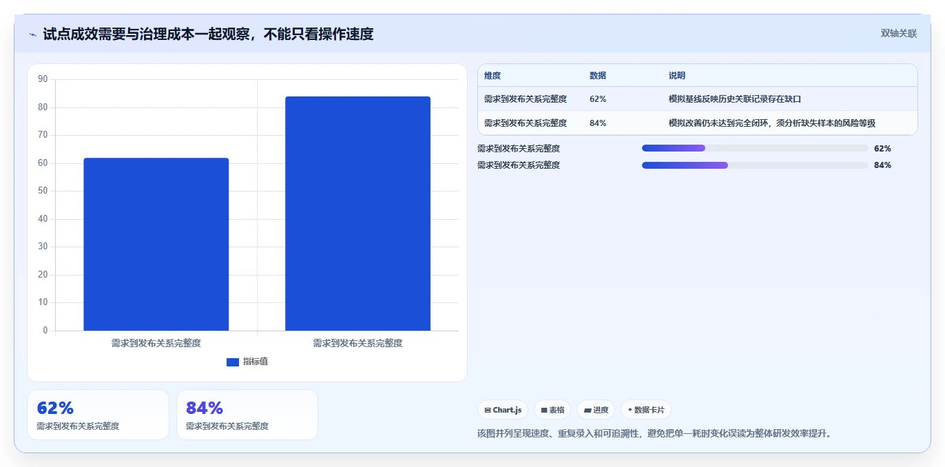 2026年自主可控的研发管理软件哪款更好用：深度测评与选型指南