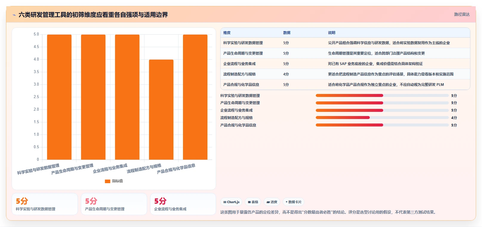 2026年化工产品研发管理系统推荐：6款顶级工具助你领先竞争