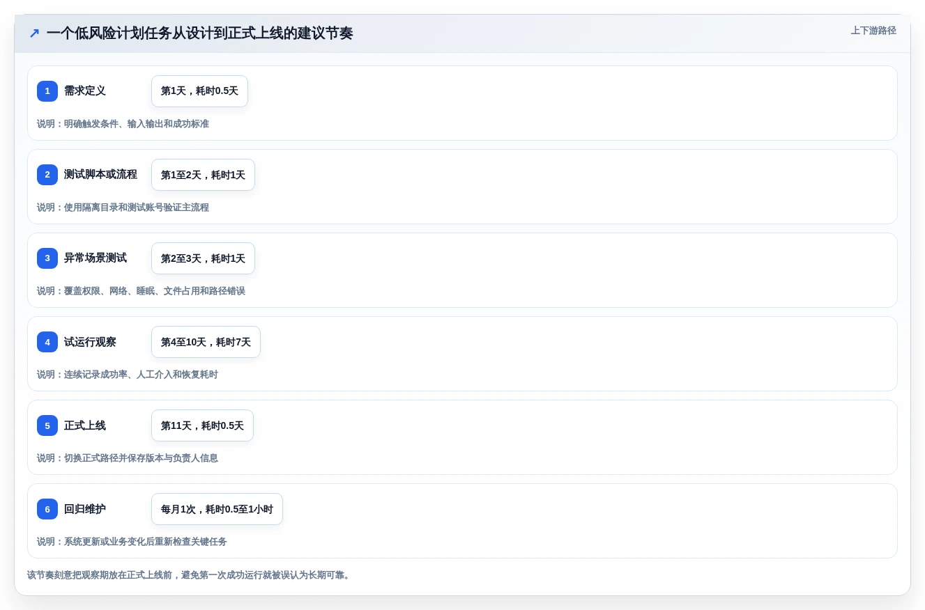 2026年效率革命:6款顶级电脑计划任务软件全面对比
