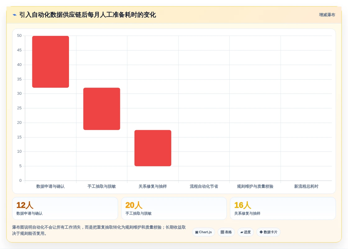 2026年必备:5大生成测试数据工具全面对比与选型指南