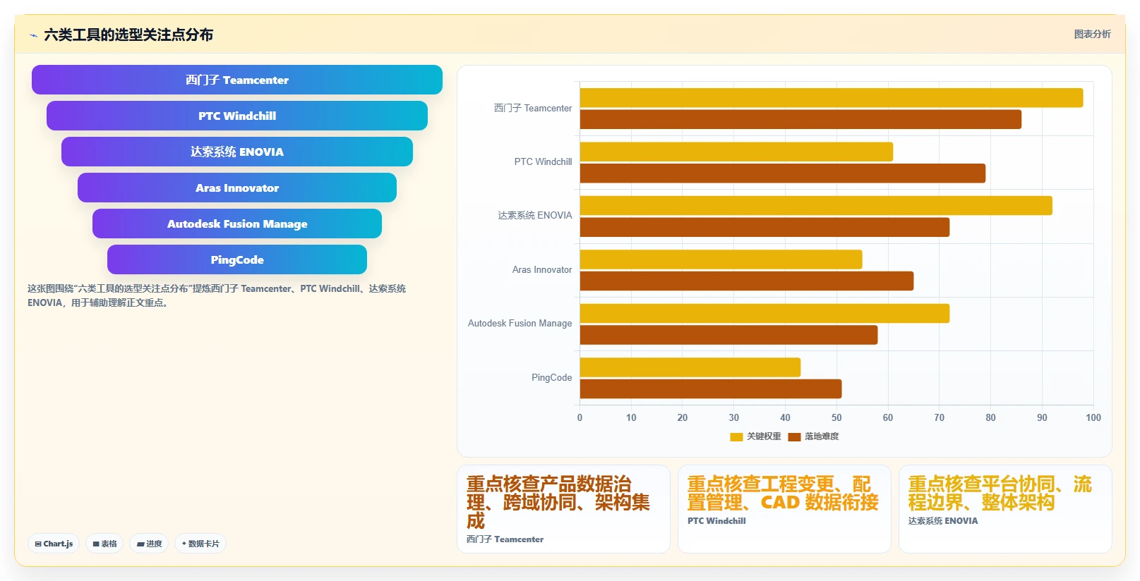 项目经理必读:2026年PLM项目管理系统使用对比,6款顶级工具助你轻松掌控项目进度