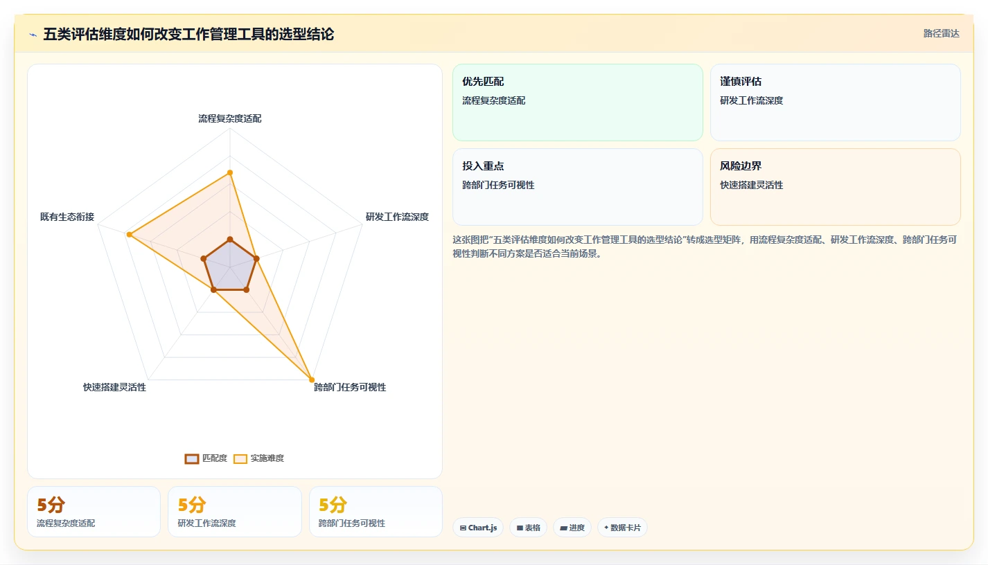 项目经理必看：2026年最值得投资的5大工作管理工具软件