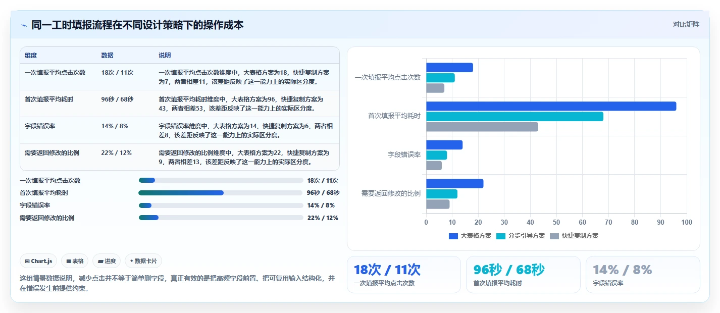 项目经理必看：2026年度8大工时管理系统UI设计工具深度对比