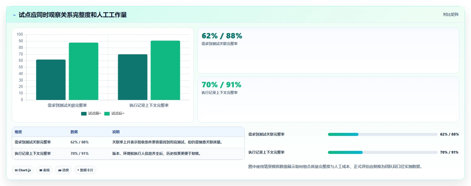 2026年效率之选：6款顶级管理测试用例工具深度对比