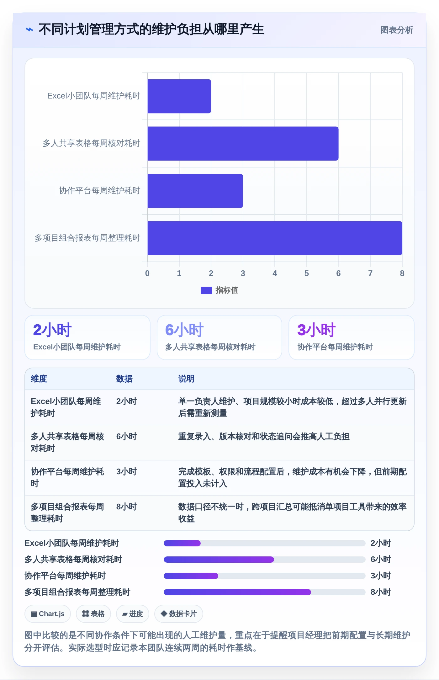 项目经理必读：2026年最受欢迎的8款项目进度计划管理表工具盘点