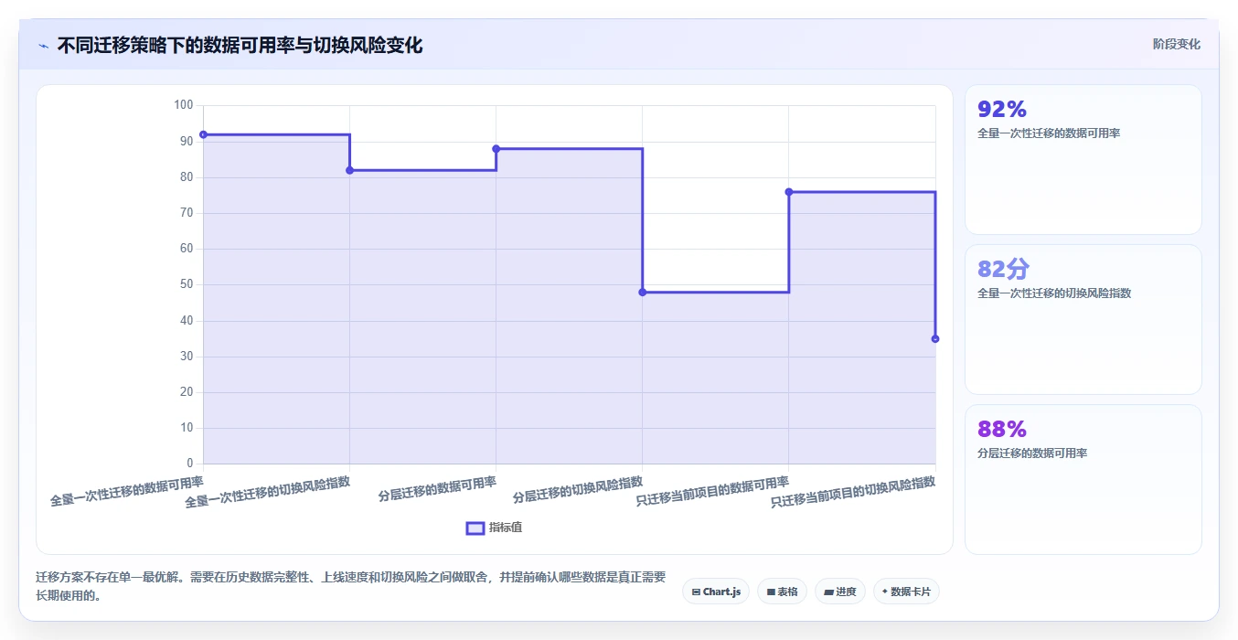 项目经理必读:2026年7款热门项目管理云平台功能深度分析