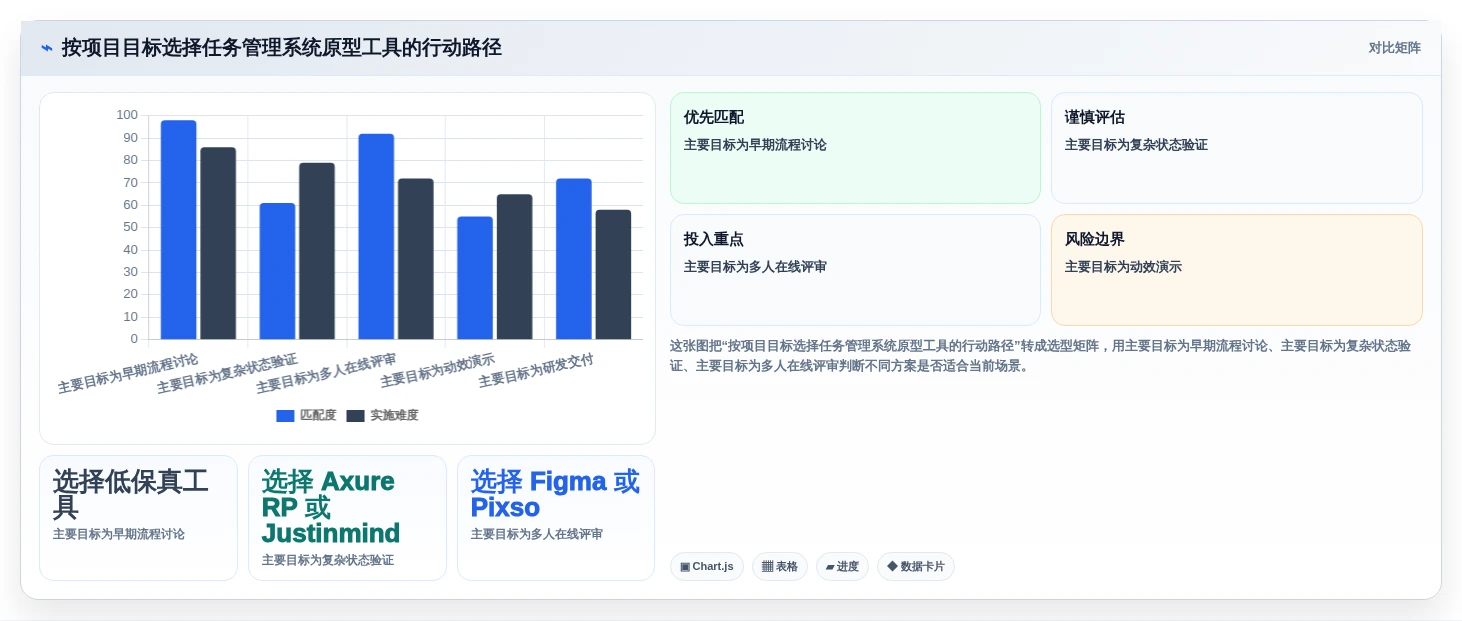 解锁项目管理新高度:2026年8款热门任务管理系统原型推荐