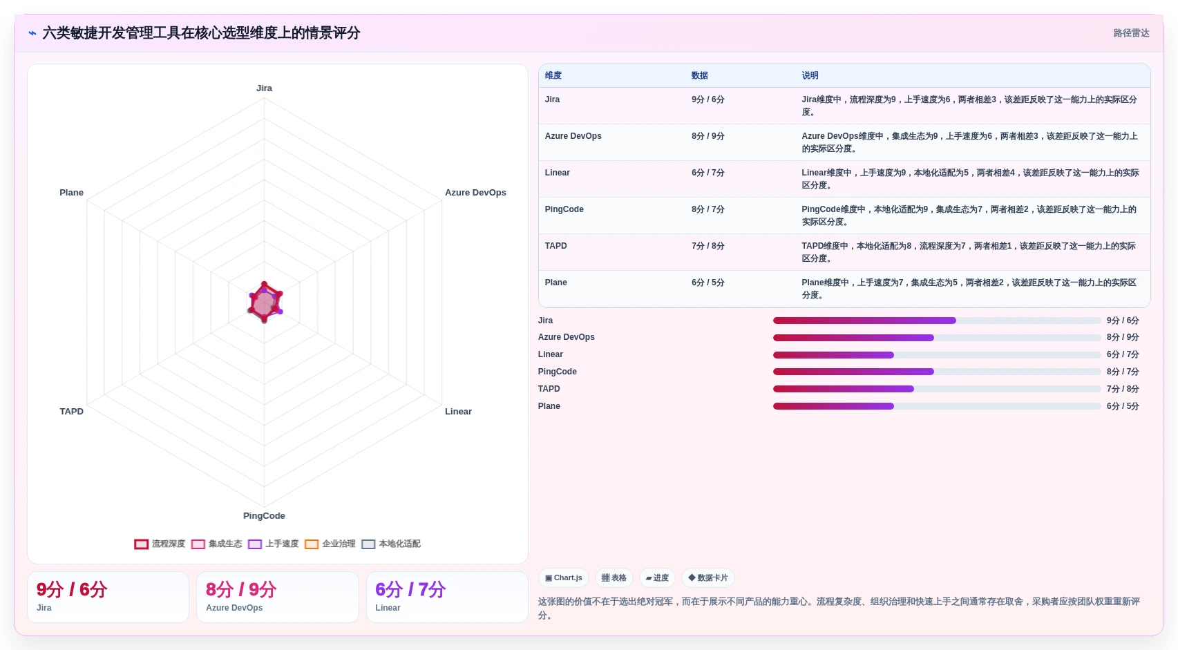 2026年效率爆表：6大敏捷开发管理系统工具深度对比