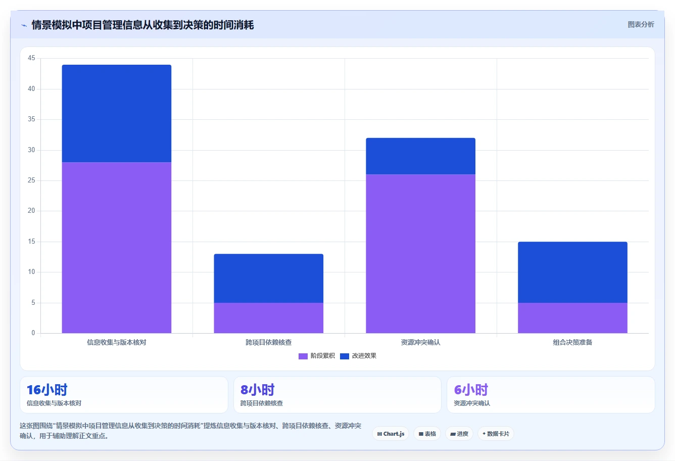 2026年企业项目集管理工具选型指南:5款主流平台深度评测与决策建议