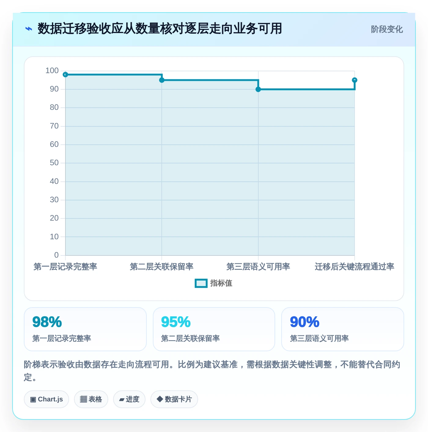 从入门到精通：2026年项目生命周期管理工具选型指南，8款工具助你决策
