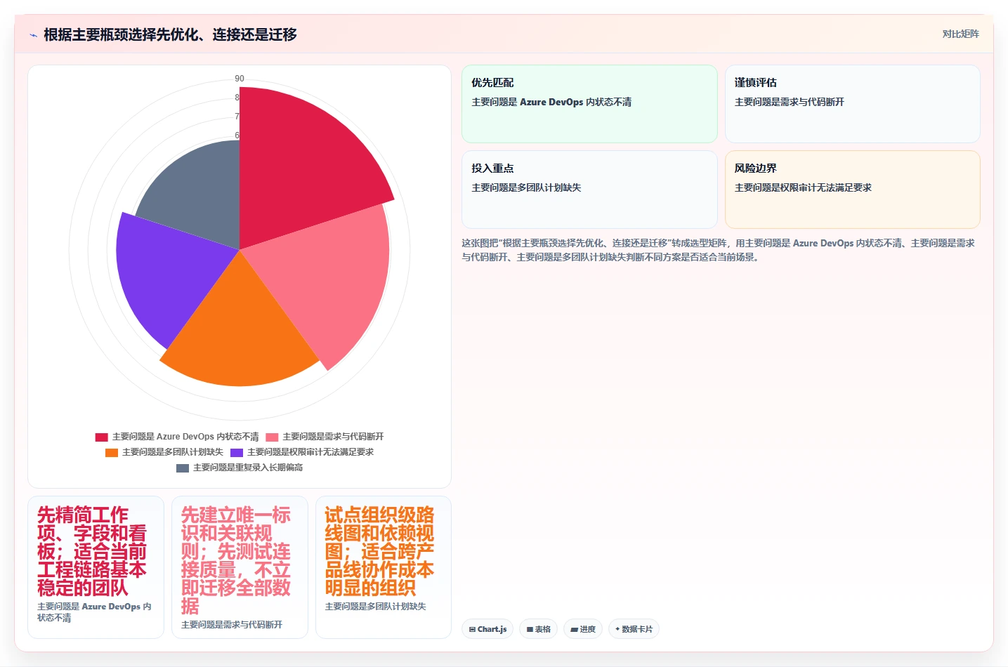 2026研发管理新趋势:8款Azure DevOps敏捷开发Scrum工具深度盘点