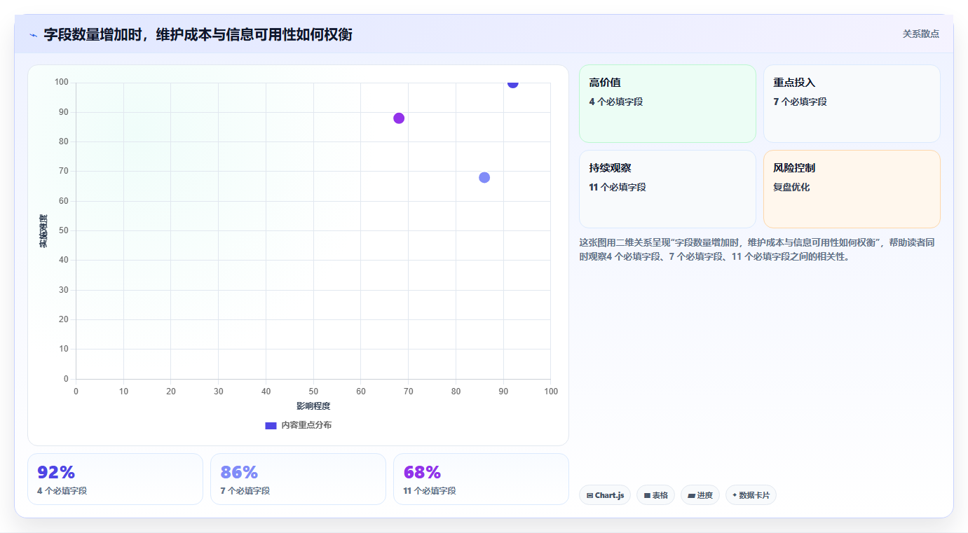 Confluence和Jira使用指南：2026年提升团队协作的7大秘诀