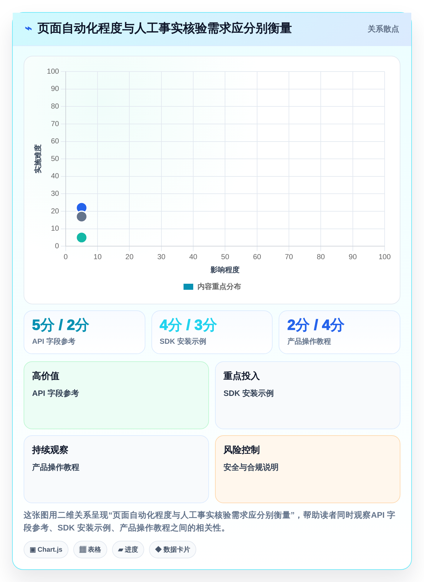 2026年程序生成文档工具大盘点:6款最具革新性的选择