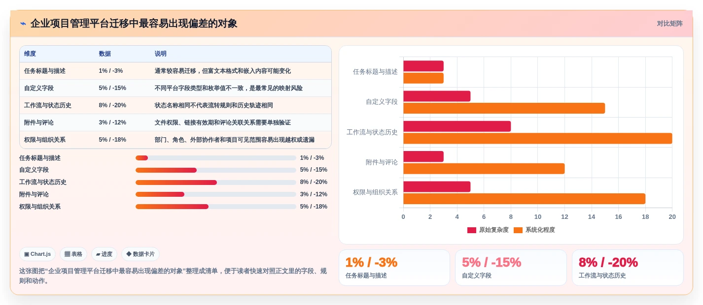 2026年效率之选:6款领先的tower项目管理工具深度对比