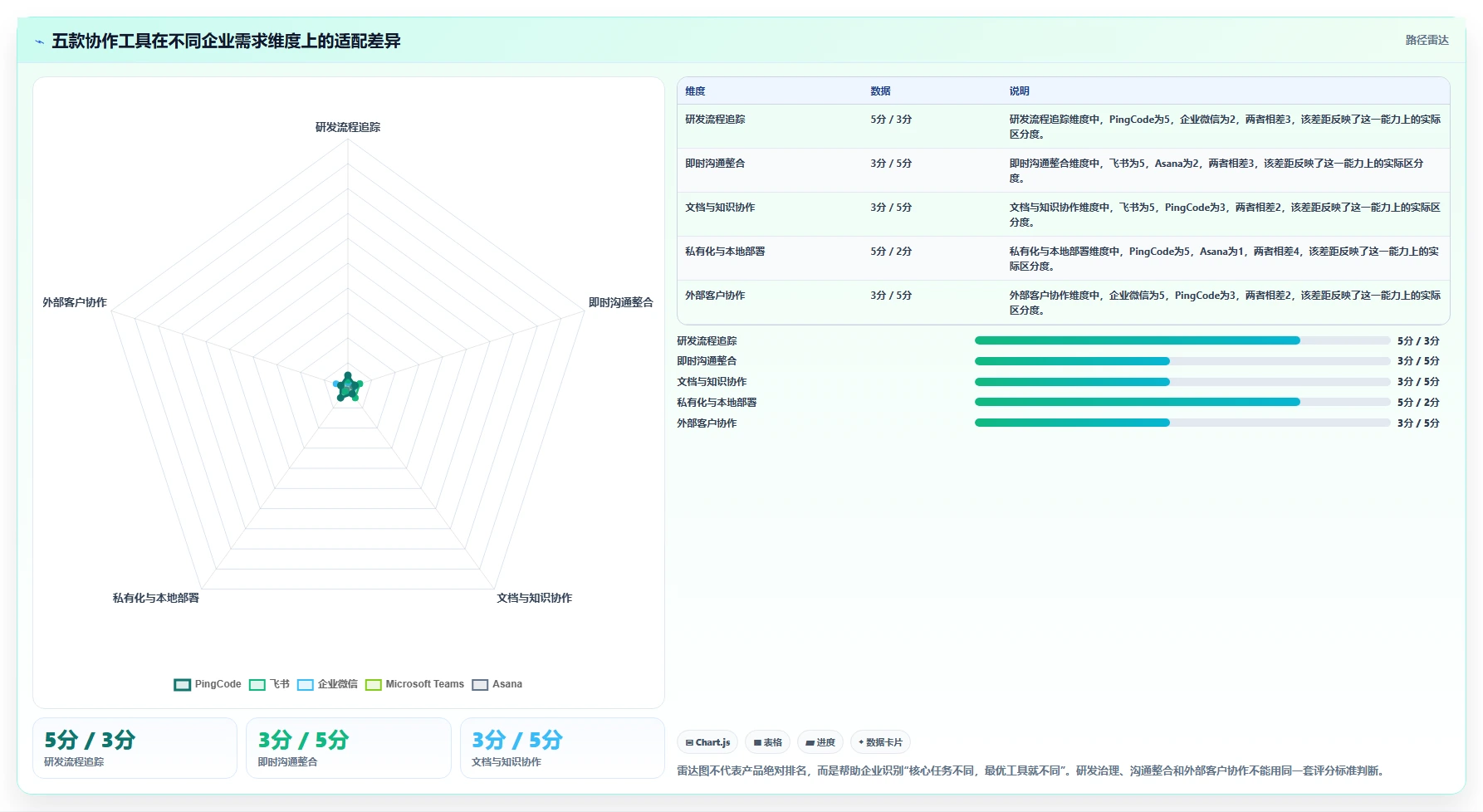 团队协作升级指南：2026年不可错过的5款公司协作工具