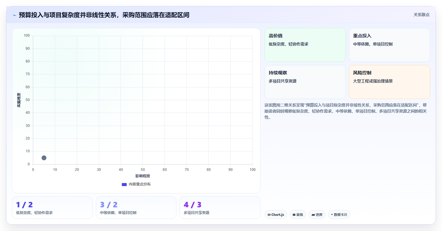 项目管理利器：2026年值得投资的5大战石进度计划软件