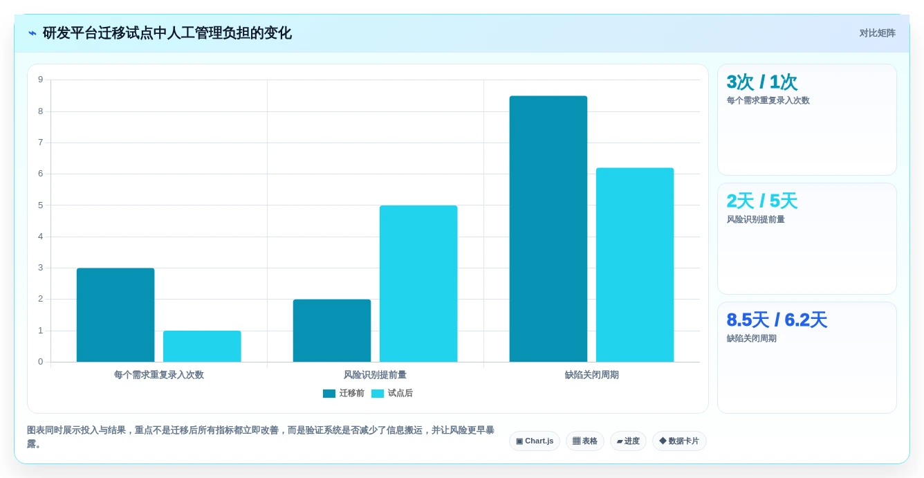 2026年项目经理必备：8款顶级项目管理软件深度对比