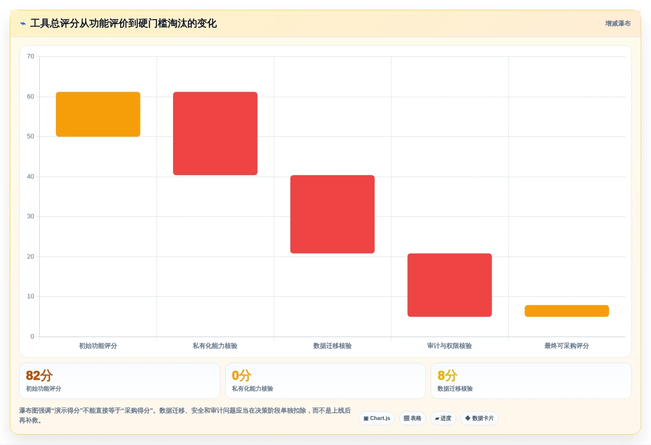 选对工具事半功倍:2026年系统集成项目管理工具选型指南