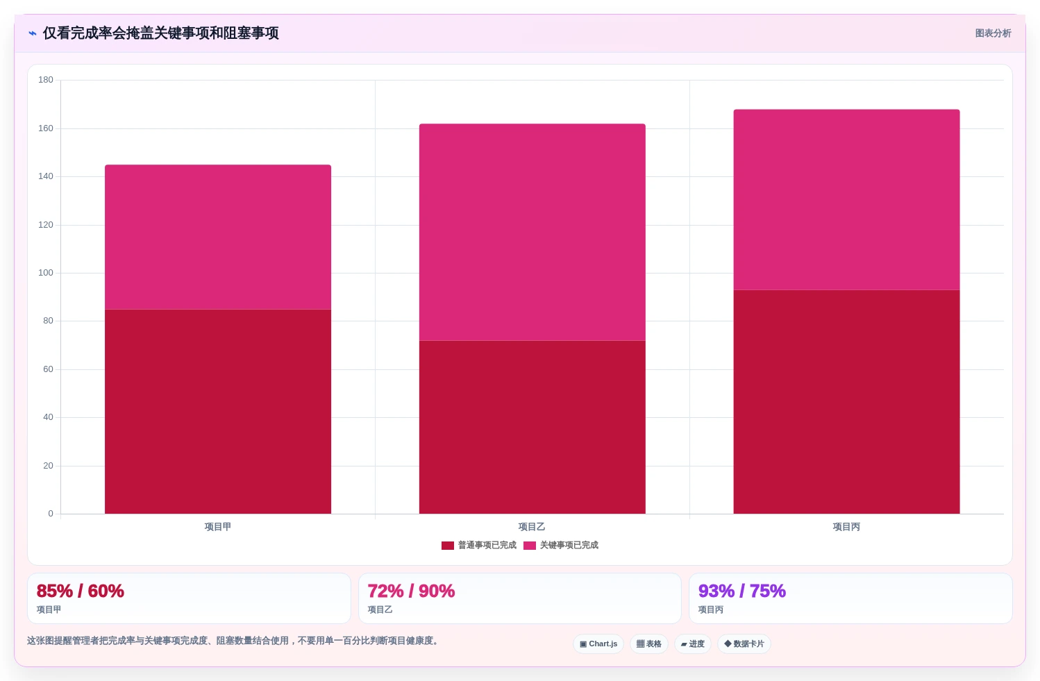 项目管理新趋势:2026年最受欢迎的5大工作事项记录软件