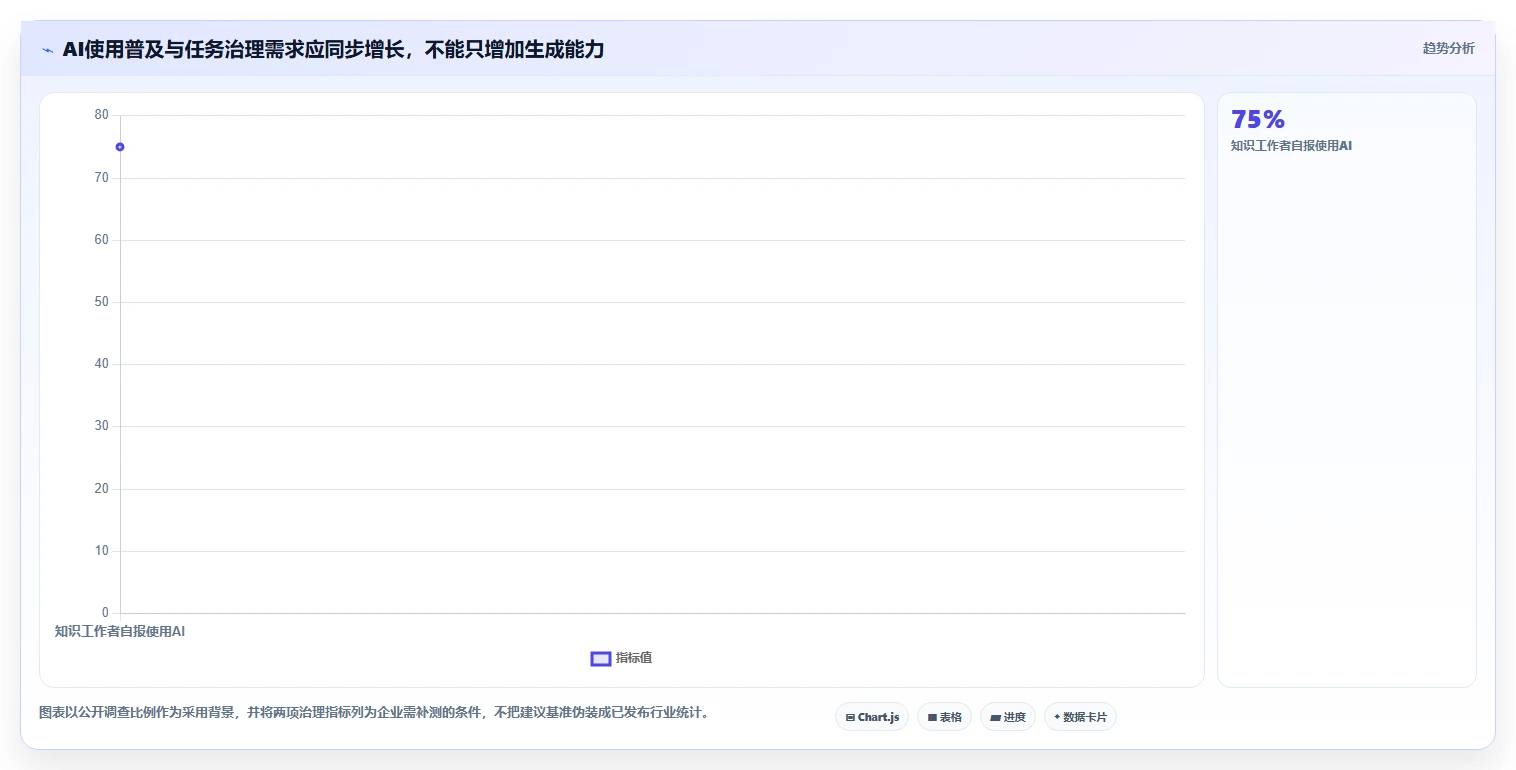 项目管理新趋势:2026年最值得投资的5大工作任务软件