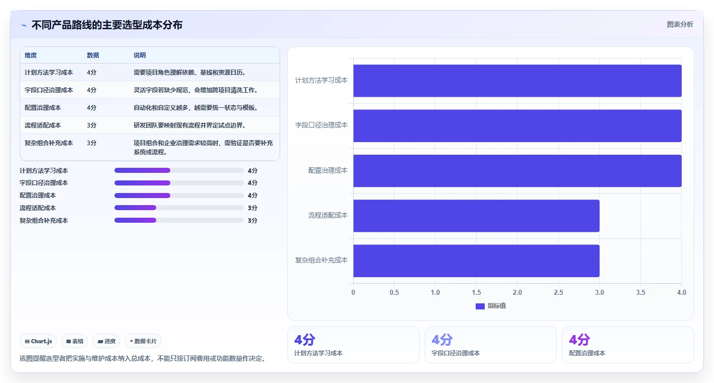 项目管理必备:2026年最受欢迎的8大时间表软件盘点