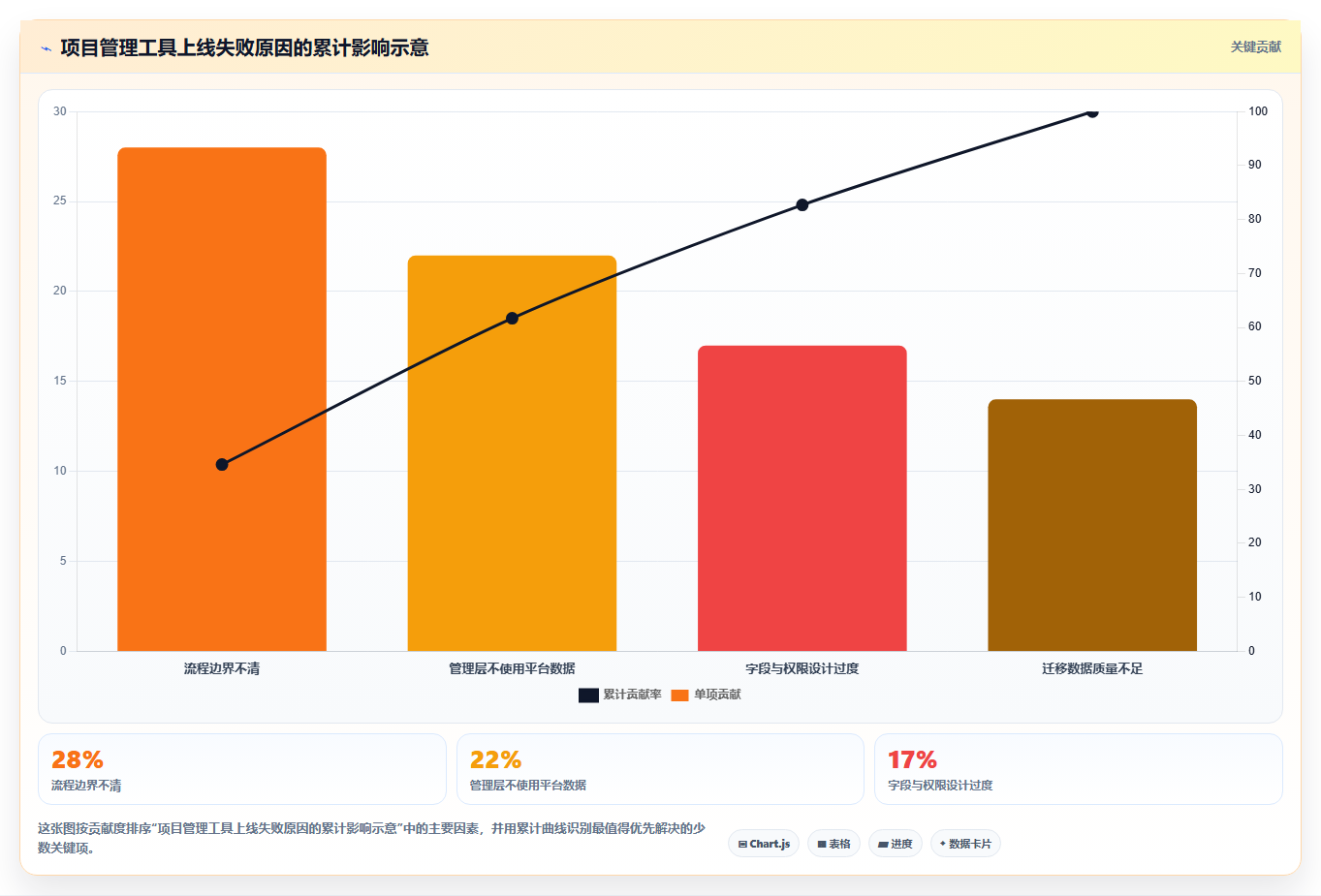 2026年项目管理工具网站大盘点：6款提升效率的顶级选择