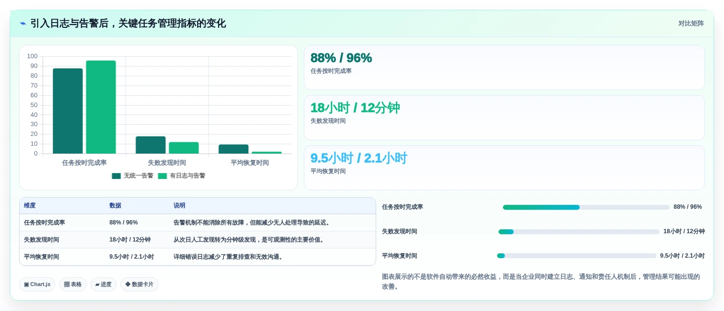 企业管理者必看:如何选择最适合的电脑计划任务软件?2026年选型指南