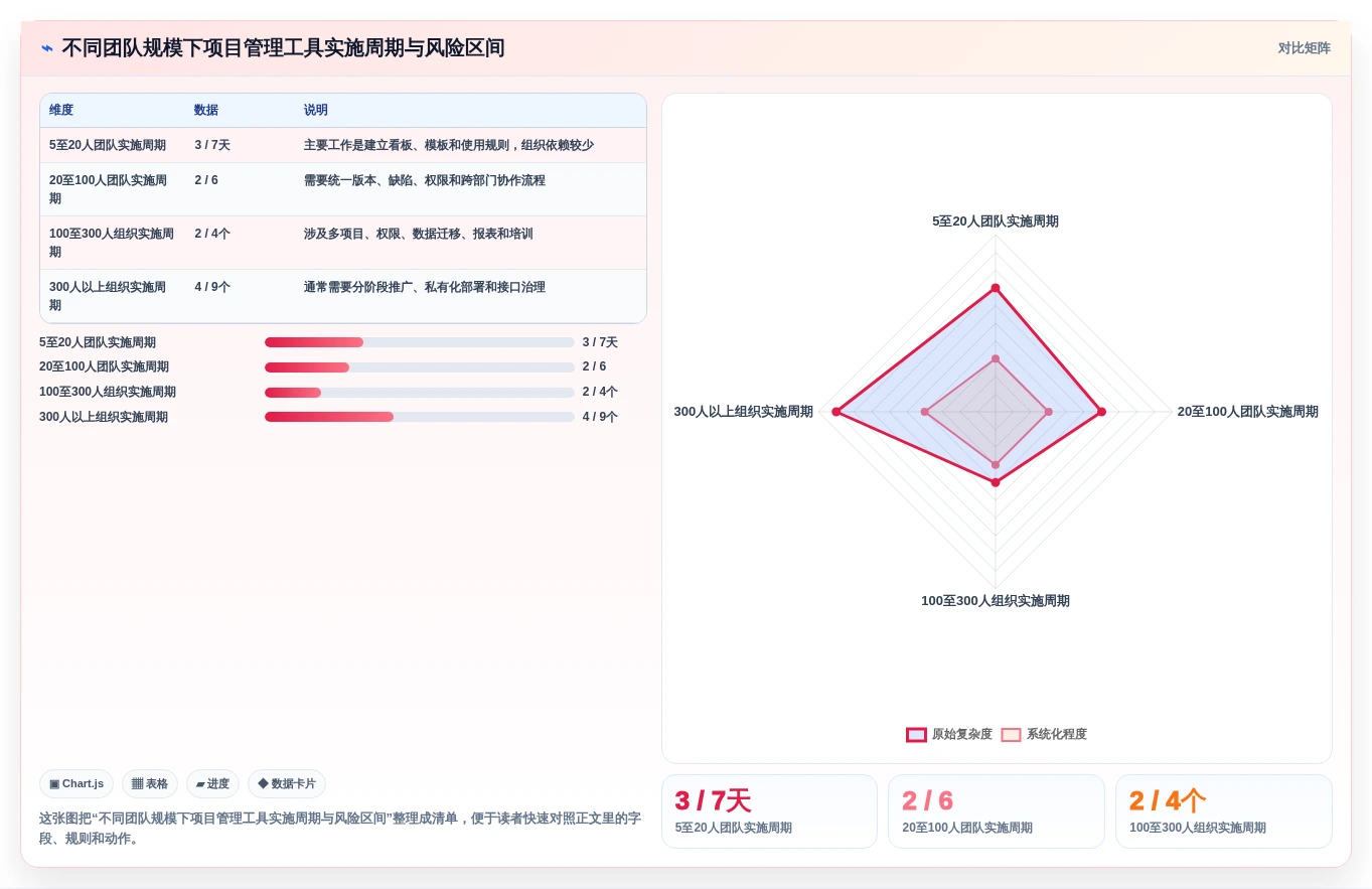 提升团队协作:2026年游戏研发必备的5大项目管理工具推荐