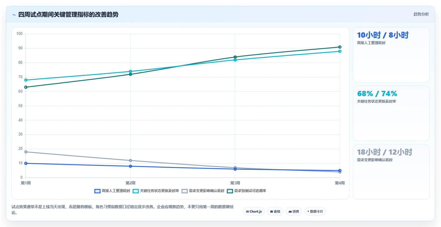 项目经理福音:2026年最值得投资的5款一体化管理平台项目工具盘点