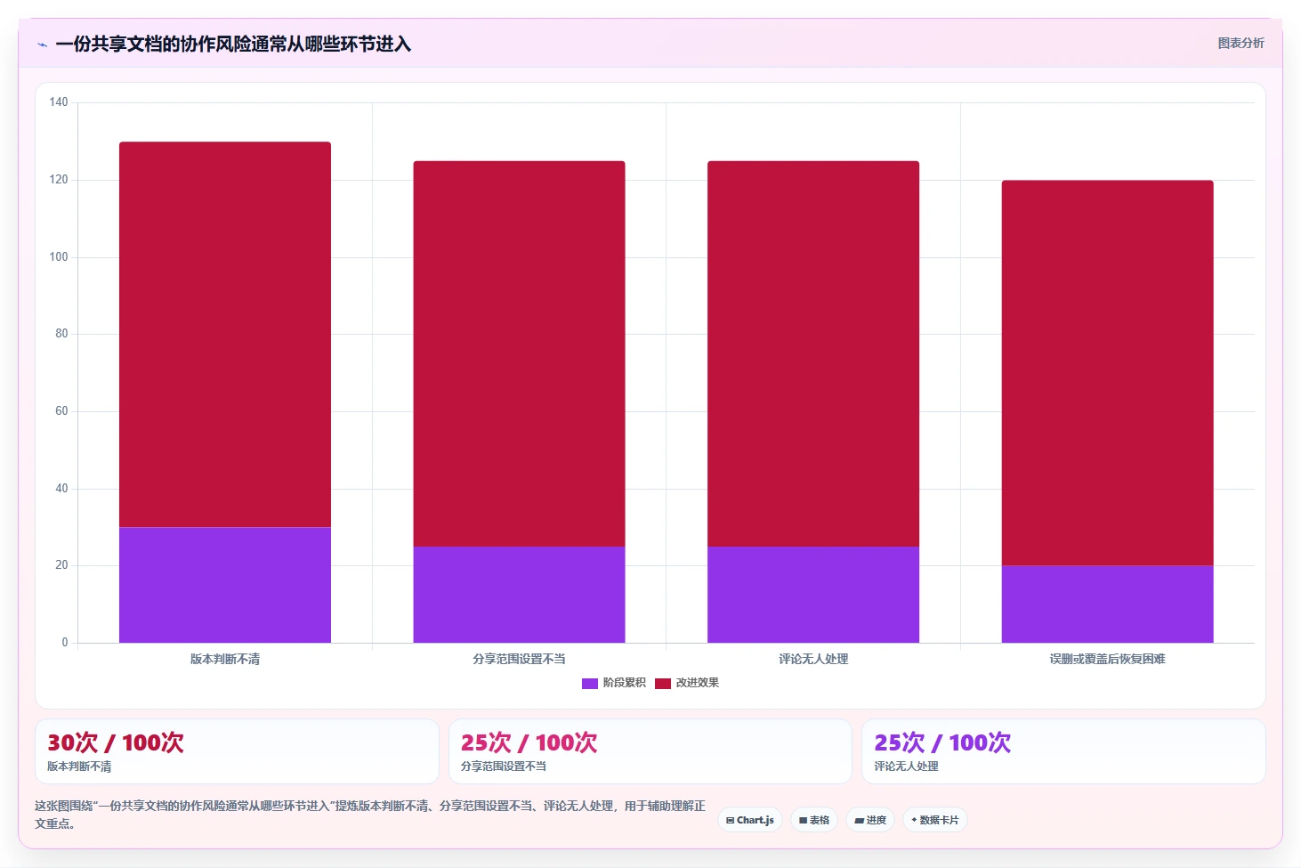 远程协作必备:2026年最受欢迎的5大同步文档软件推荐
