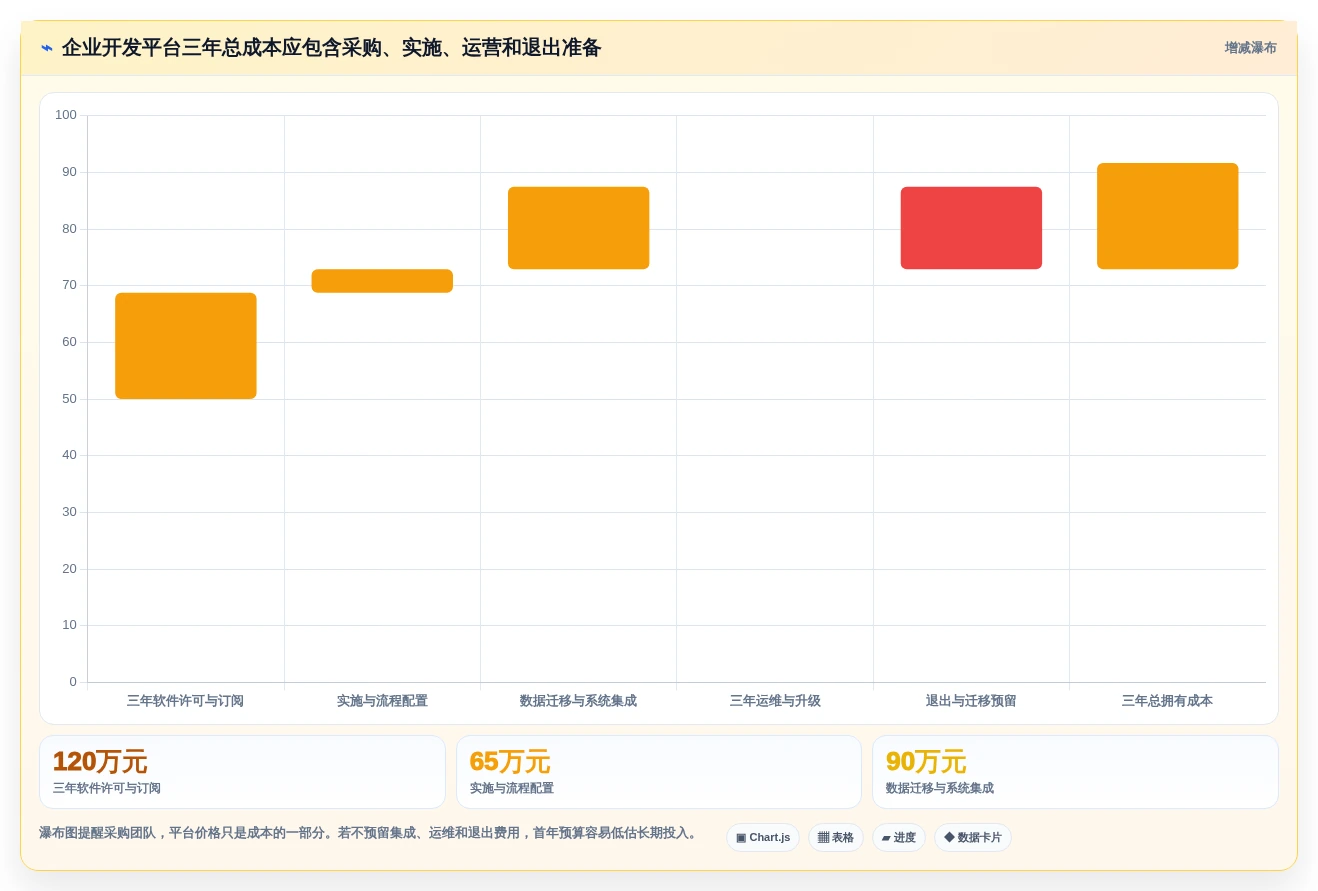 项目管理新趋势:2026年最值得投资的5大企业开发平台