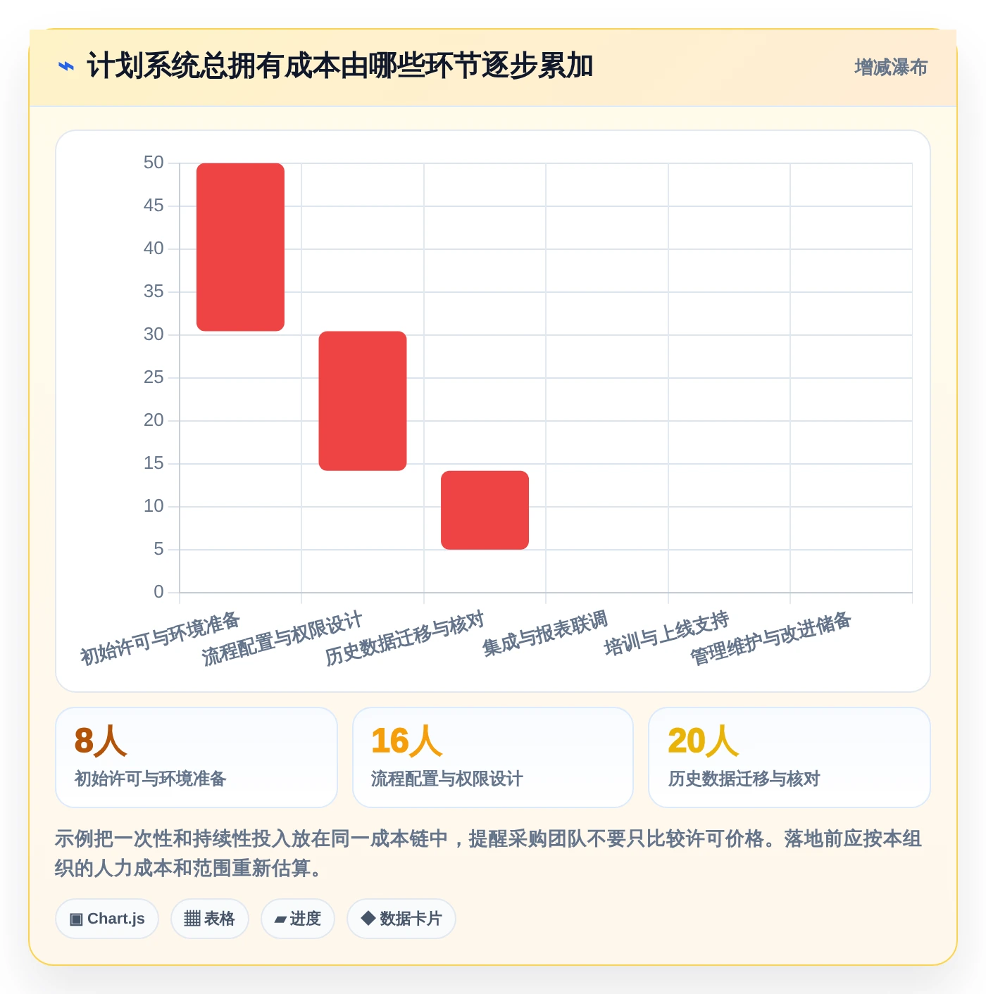 项目管理新趋势:2026年最受欢迎的5大日计划软件工具