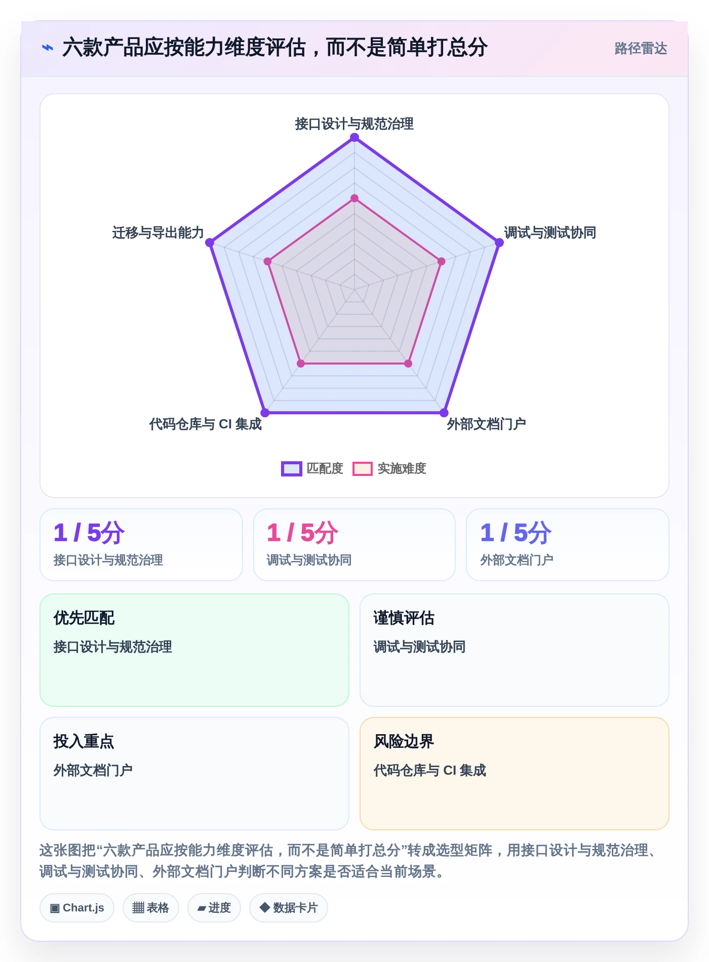 极客API文档工具对比：2026年度6大热门产品深度评测