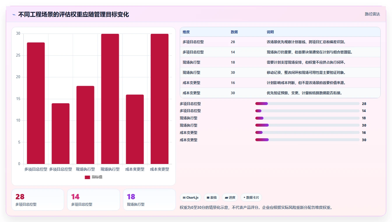 2026年工程项目管理软件选型指南:7款主流工具深度对比