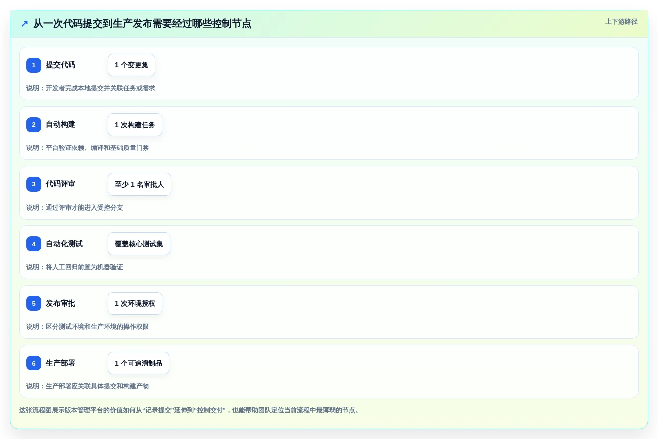 版本管理软件有哪些?2026年研发团队必备工具选型指南