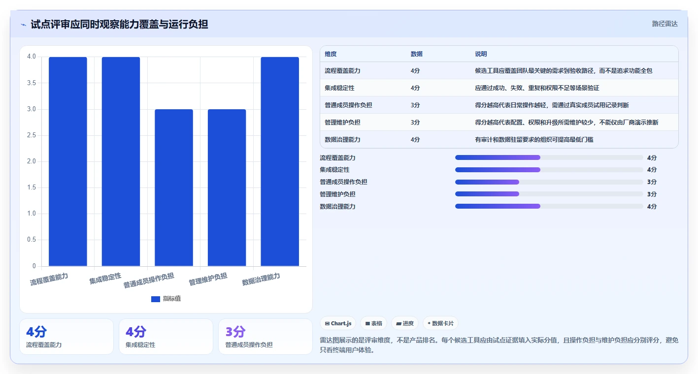解锁高效研发：2026年度8款热门系统开发管理工具深度对比