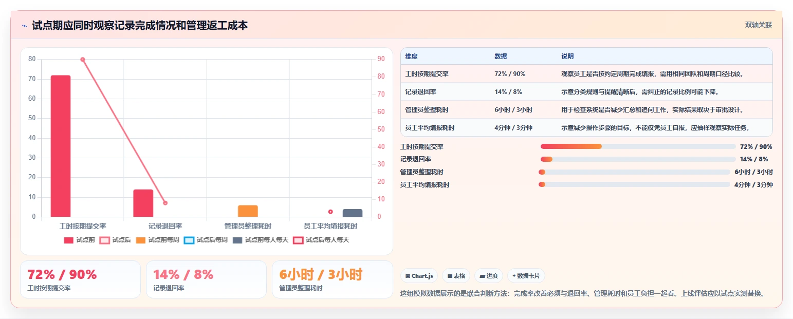 项目管理新趋势:2026年最受欢迎的5款报工时系统