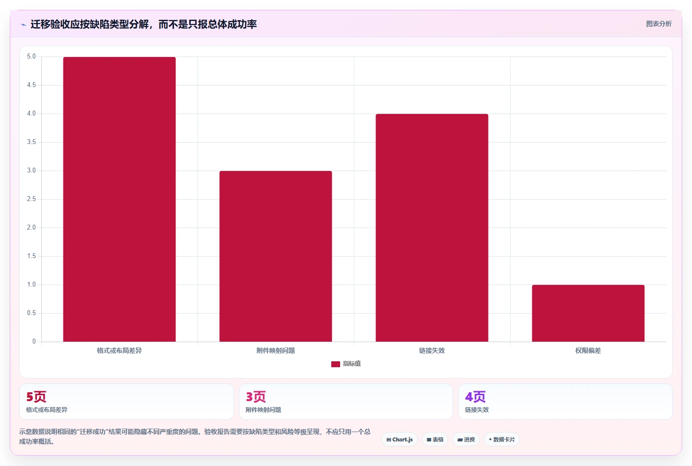 金融企业级Confluence替代软件推荐：2026年深度测评与选型指南