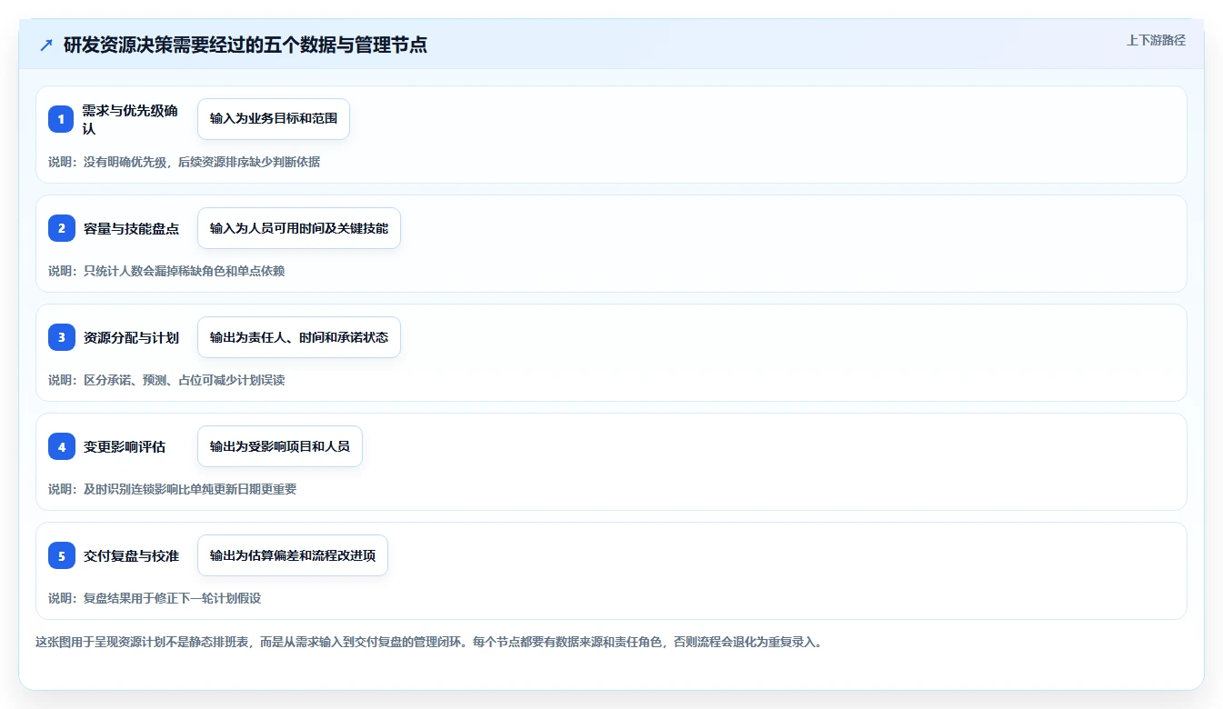 打造高效研发团队:2026年欢迎使用it开发资源管理项目系统选型指南